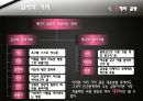 대화와 갈등구조 12페이지