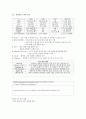 IM Case Study 알콜성 간염 - Alcoholic hepatitis, without ascites 4페이지