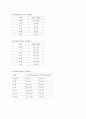 PED 아동 활력징후 측정 부위 및 정상치 - 아동의 활력징후 측정법 및 연령별 정상범위 2페이지