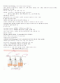 SICU사전학습 5페이지