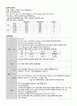 [모성간호학(DR)] 산후출혈(産後出血 : Postpartum hemorrhage) 케이스스터디 CASE STUDY 2페이지