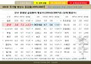 보건의료정책 인적자원 아젠다 {논의의 필요성, 간호인력 정책의 현황, 간호인력의 현황 문제점 및 정책대안}.pptx
 4페이지