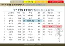 보건의료정책 인적자원 아젠다 {논의의 필요성, 간호인력 정책의 현황, 간호인력의 현황 문제점 및 정책대안}.pptx
 5페이지