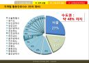 보건의료정책 인적자원 아젠다 {논의의 필요성, 간호인력 정책의 현황, 간호인력의 현황 문제점 및 정책대안}.pptx
 16페이지