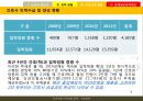 보건의료정책 인적자원 아젠다 {논의의 필요성, 간호인력 정책의 현황, 간호인력의 현황 문제점 및 정책대안}.pptx
 19페이지