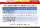 보건의료정책 인적자원 아젠다 {논의의 필요성, 간호인력 정책의 현황, 간호인력의 현황 문제점 및 정책대안}.pptx
 39페이지