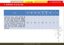 보건의료정책 인적자원 아젠다 {논의의 필요성, 간호인력 정책의 현황, 간호인력의 현황 문제점 및 정책대안}.pptx
 41페이지