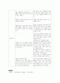 [성인간호학] 제1형 당뇨병 환자의 DKA(케톤성산증) 간호과정 - 제1형 당뇨병 환자의 급성 합병증인 당뇨병성 케톤산증(DKA) 3페이지