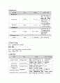 정신간호학 MR(정신지체), 조현병 케이스 스터디 (Schizophrenia Case Study) - 이름 : 장O진 (만 26세) / 진단명 : MR, R/O Schizophrenia 7페이지
