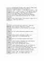 정신간호학 MR(정신지체), 조현병 케이스 스터디 (Schizophrenia Case Study) - 이름 : 장O진 (만 26세) / 진단명 : MR, R/O Schizophrenia 9페이지