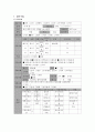 케어플랜의 작성 {정보수집, 제시된 문제, 과거 병력, 면접당시 클라이언트의 모습, 개인력, 가족배경, 심리․사회적 환경적 문제, 강점과 약점, 이용자원 체계, 케어의 목표, 치료의 계획} 2페이지
