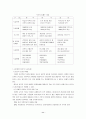 팀 도입과 운영 11페이지