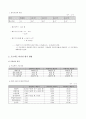 포스코의 대우인터내셔널 인수 프로젝트 타당성 분석사례 4페이지
