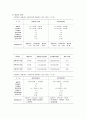 아모레퍼시픽(AmorePacific) 신제품 프로젝트 타당성 분석 8페이지