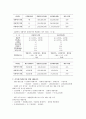 아모레퍼시픽(AmorePacific) 신제품 프로젝트 타당성 분석 9페이지