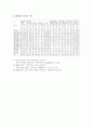 북한의 식량 상황과 장기 수급 전망  6페이지