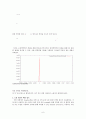 고급물리학 실험 - 러더퍼드 산란실험 Rutheford scattering 6페이지
