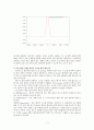 고급물리학 실험 - 러더퍼드 산란실험 Rutheford scattering 7페이지