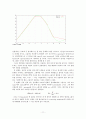 고급물리학 실험 - 러더퍼드 산란실험 Rutheford scattering 11페이지