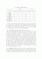 [토목재료시험] 시멘트의 밀도 4페이지
