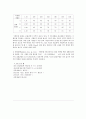 [토목재료시험] 시멘트의 밀도 7페이지