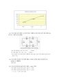 [정보통신 실습] 중첩의 원리 (principle of superposition) : 중첩의 원리를 실험적으로 확인한다 (예비+결과) 6페이지