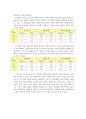 [정보통신 실습] 중첩의 원리 (principle of superposition) : 중첩의 원리를 실험적으로 확인한다 (예비+결과) 8페이지