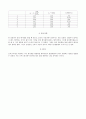 [실험보고서] 편광 실험(브루스터 각), 측정하는 실험
,빛관찰
 4페이지