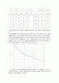 기계종합 실험 - 열전발전기 성능실험 보고서 2페이지