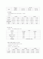 [건축] 인문적, 자연적 지역성격 - 대구 지형 환경, 사월동, 사월역, 욱수천(旭水川), 시지상권  10페이지
