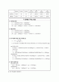[화학공학 실험] 관을 통한 유체 흐름 : 뉴튼유체가 관을 통하여 흐를 경우 압력 손실, 마찰 계수를 구하고 관 부속품들의 상당길이를 측정하며 유량 측정에 사용되는 오리피스 미터의 보정방법 등을 이해한다 4페이지