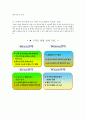 [품질관리] 크라제 버거(Krazeburger)의 SWOT 분석 5페이지