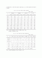 [산업조직론] 한국 제지산업에 대한 산업조직론적 연구 {제지산업의 개요, 제지산업의 시장구조, 제지산업의 시장행위, 제지산업의 시장성과, 제지산업의 시장정책} 9페이지