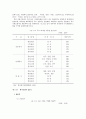 [산업조직론] 한국 제지산업에 대한 산업조직론적 연구 {제지산업의 개요, 제지산업의 시장구조, 제지산업의 시장행위, 제지산업의 시장성과, 제지산업의 시장정책} 12페이지
