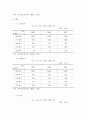 [산업조직론] 한국 제지산업에 대한 산업조직론적 연구 {제지산업의 개요, 제지산업의 시장구조, 제지산업의 시장행위, 제지산업의 시장성과, 제지산업의 시장정책} 15페이지