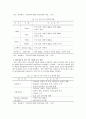 [산업조직론] 한국 제지산업에 대한 산업조직론적 연구 {제지산업의 개요, 제지산업의 시장구조, 제지산업의 시장행위, 제지산업의 시장성과, 제지산업의 시장정책} 18페이지