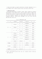 [산업조직론] 한국 제지산업에 대한 산업조직론적 연구 {제지산업의 개요, 제지산업의 시장구조, 제지산업의 시장행위, 제지산업의 시장성과, 제지산업의 시장정책} 25페이지