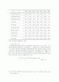[산업조직론] 한국 제지산업에 대한 산업조직론적 연구 {제지산업의 개요, 제지산업의 시장구조, 제지산업의 시장행위, 제지산업의 시장성과, 제지산업의 시장정책} 28페이지