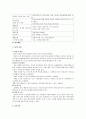 [인간행동과 사회환경 4페이지