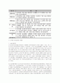 [노인복지] 노인 장기요양보험제도(老人長期療養保險制度)에 관해서 7페이지