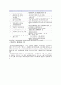 다문화가족복지론 - 다문화가족의 개념과 특징, 생활실태와 문제 및 복지정책 서비스 & 국제결혼의 배경과 현황 6페이지