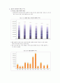 강릉역 일대 상권조사 보고서 2페이지