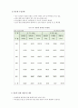 강릉역 일대 상권조사 보고서 3페이지