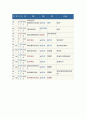 육상 - 허들과 창 던지기에 관해 7페이지