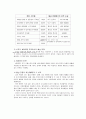 전쟁사 - 월남 전쟁(越南 戰爭)에 관해 6페이지