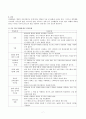 간호학 - 조현병 Case Study 7페이지