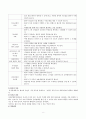 간호학 - 조현병 Case Study 8페이지