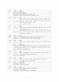 간호학 - 조현병 Case Study 14페이지