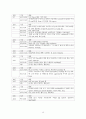 간호학 - 조현병 Case Study 15페이지