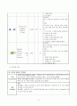 간호학 - 조현병 Case Study 18페이지